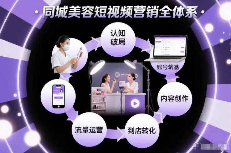同城美容短视频营销全体系，从认知破局、账号筑基、内容创作、流量运营到到店转化的完整落地体系-网亿资源平台