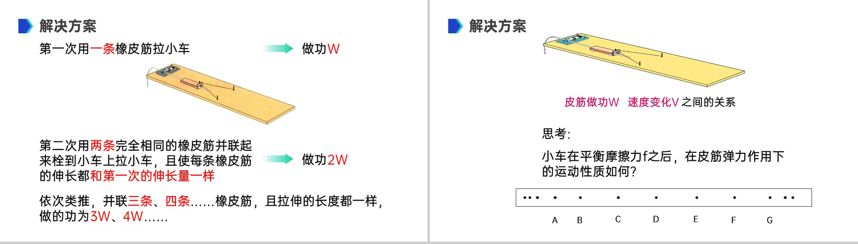 《机械能及其守恒定律（探究功与物体速度变化的关系）》人教版必修高一物理精选PPT课件-5
