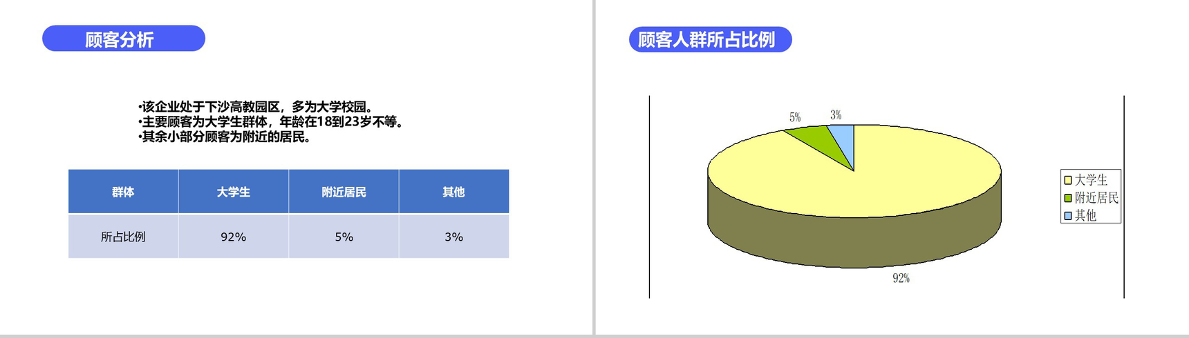 捧在手里甜在心中！XXX奶茶店连锁经营分析PPT模板-5