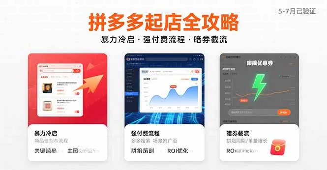 拼多多起店全攻略，暴力冷启，强付费流程，暗券截流，5-7月已验证的方法-网亿资源平台