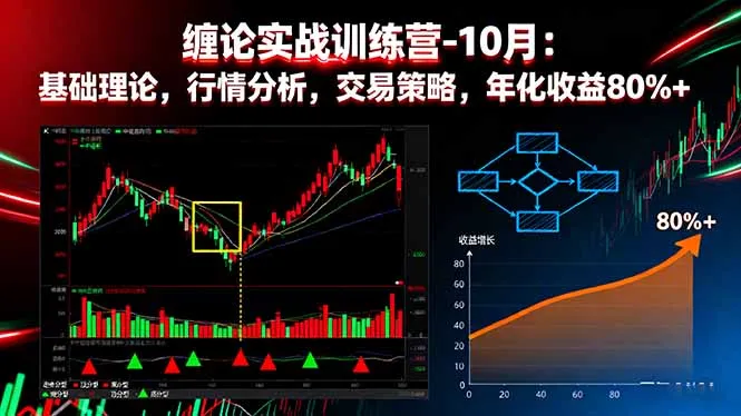 缠论实战训练营-10月：基础理论，行情分析，交易策略，年化收益80%+-网亿资源平台