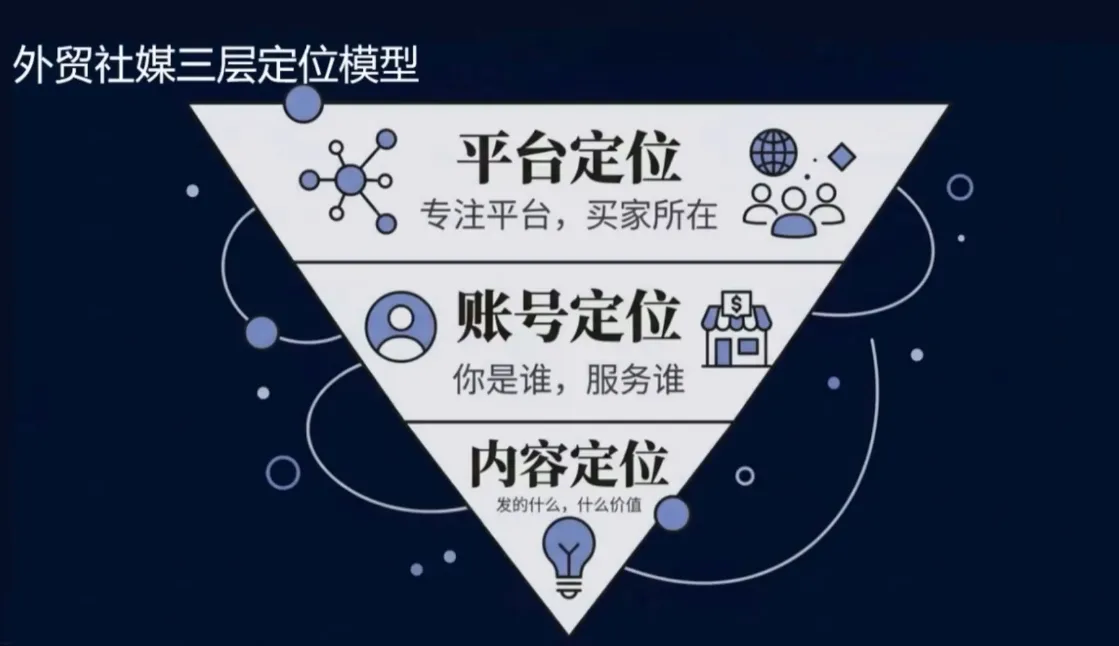 2026外贸社媒获客入门课-网亿资源平台