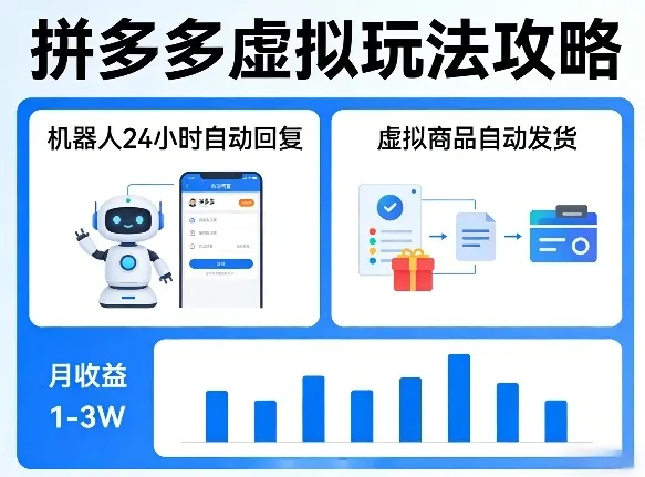 没人告诉你的拼多多虚拟玩法，机器人回复+发货，月搞1-3W【揭秘】-网亿资源平台