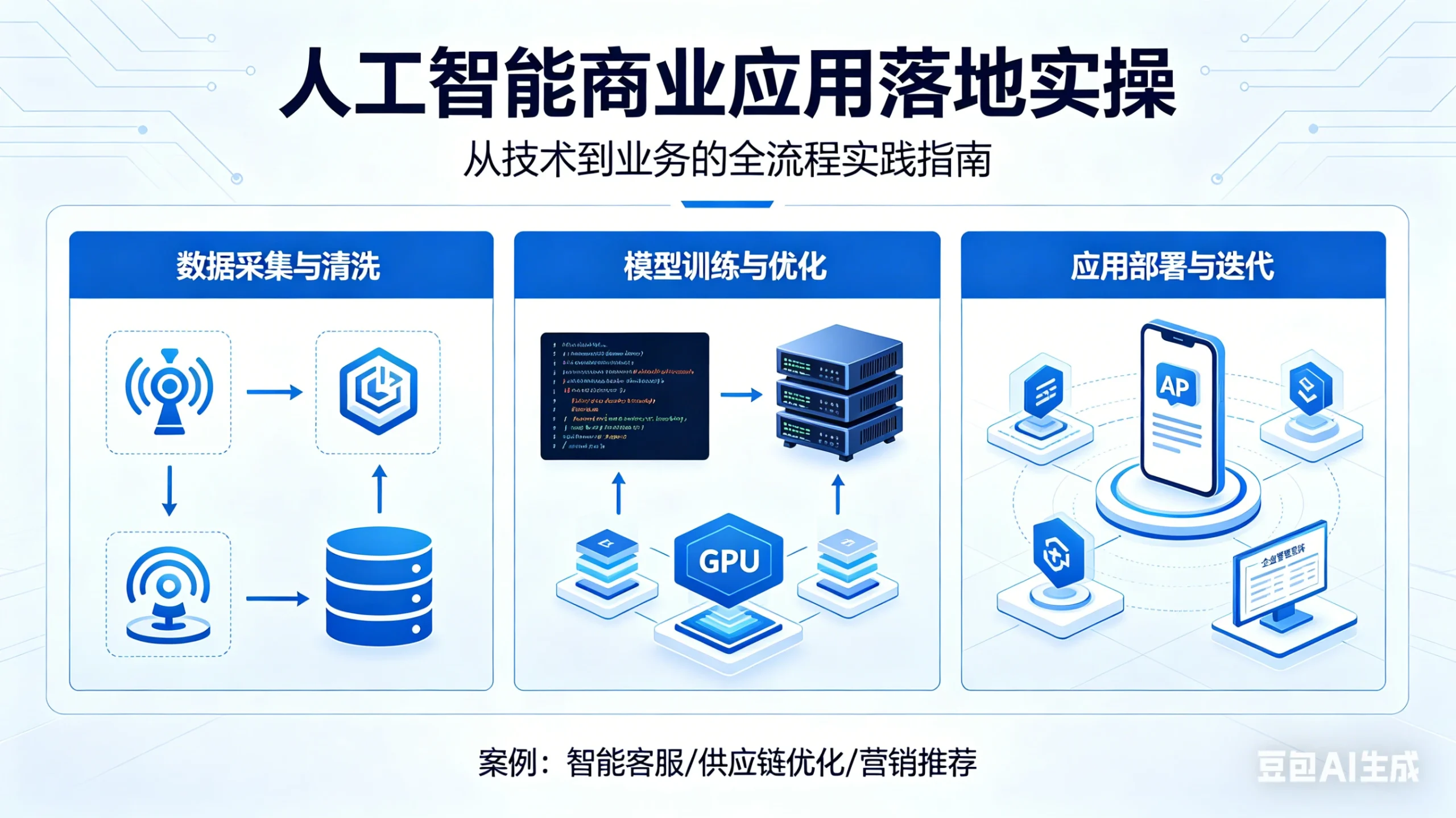 【精】人工智能商业应用落地实操-网亿资源平台