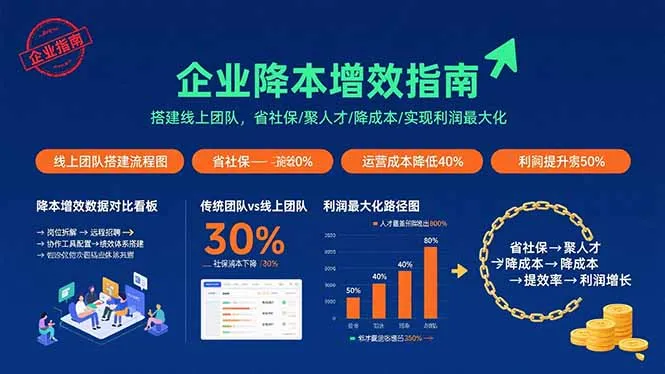 企业降本增效指南：搭建线上团队，省社保/聚人才/降成本/实现利润最大化-网亿资源平台