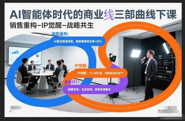AI智能体时代的商业三部曲线下课，销售重构-IP觉醒-战略共生-网亿资源平台