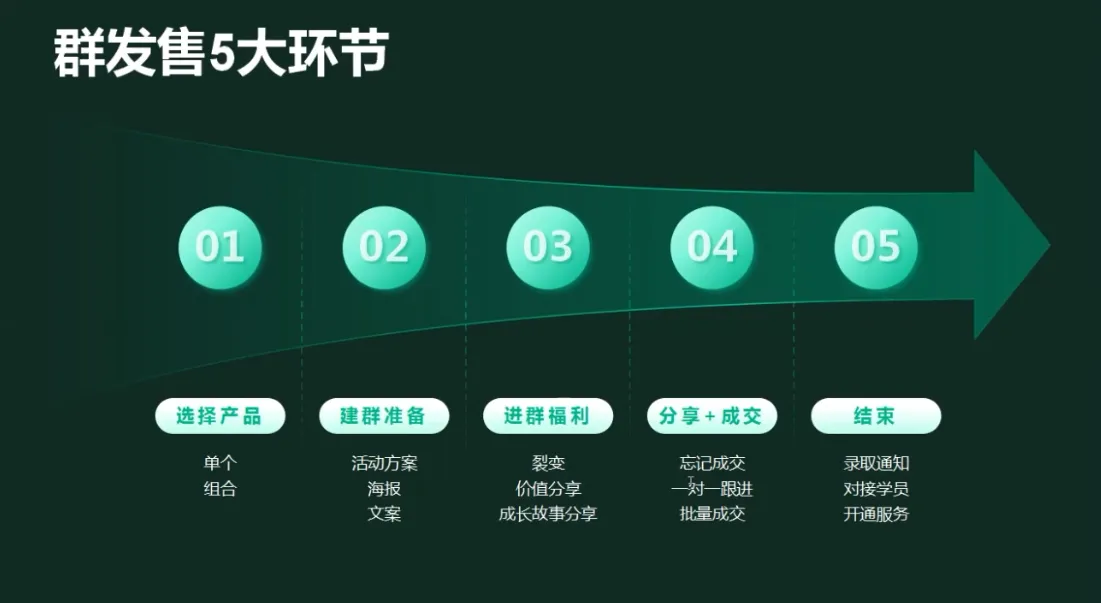 有有老师·财务IP变现营，财务知识变现必修课-网亿资源平台