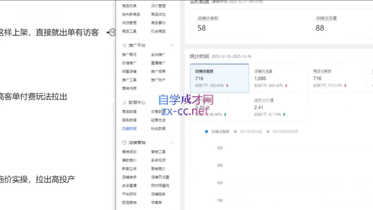 恒哥·2024拼多多日销0-100单实操-网亿资源平台