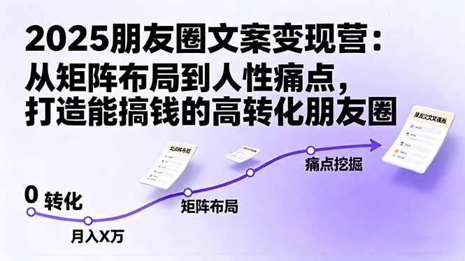 2025朋友圈文案变现营：从矩阵布局到人性痛点，打造能搞钱的高转化朋友圈-网亿资源平台