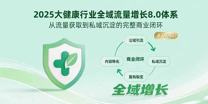 2025大健康行业全域流量增长8.0体系，从流量获取到私域沉淀的完整商业闭环-网亿资源平台