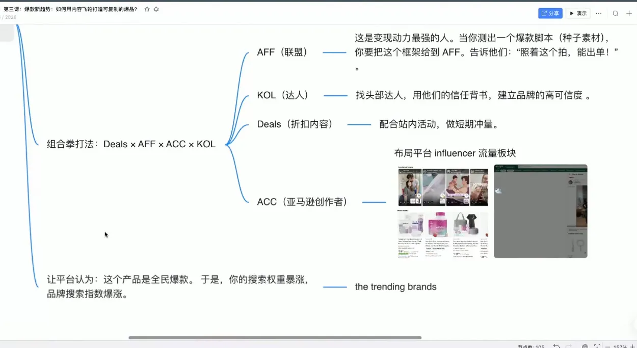 跨境AI头部年费2026年，打造跨境爆款SOP(更新3月)-网亿资源平台
