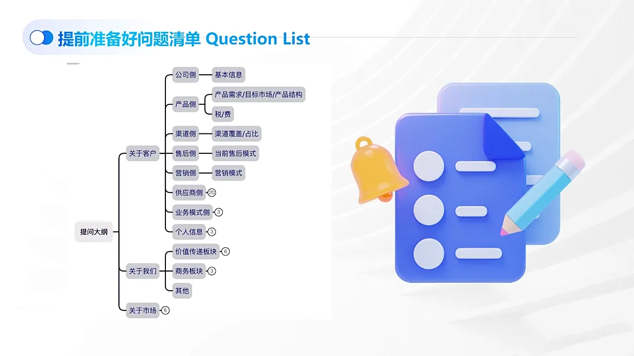 COCO姐·外贸TOP业务课-网亿资源平台