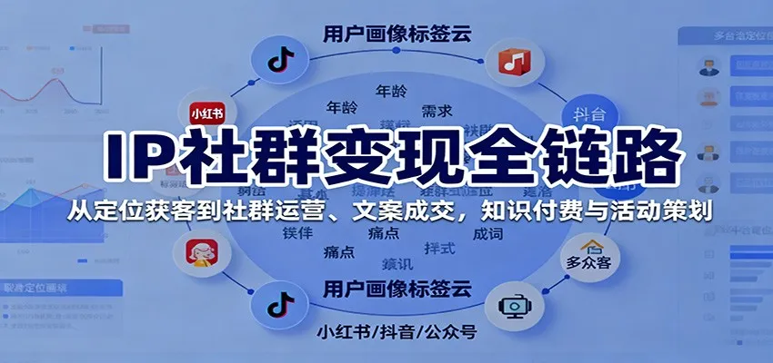 IP社群变现全链路，从定位获客到社群运营、文案成交，知识付费与活动策划-网亿资源平台