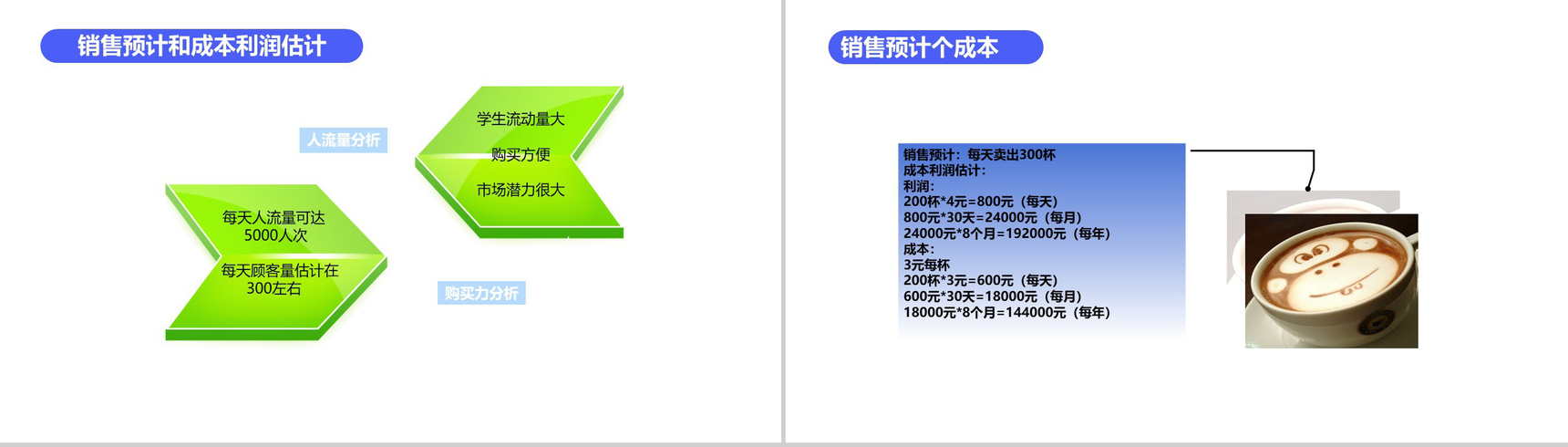 捧在手里甜在心中！XXX奶茶店连锁经营分析PPT模板-6