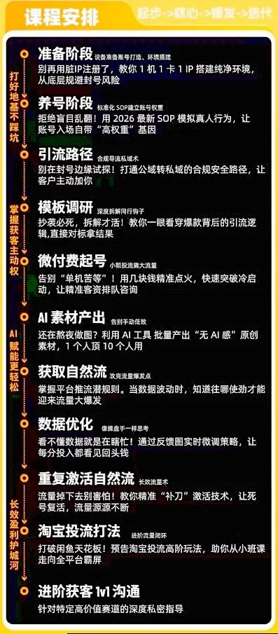 闲鱼矩阵获客，2026流量新密码，只要闲鱼还在，你的行业就有无限精准的客源-网亿资源平台