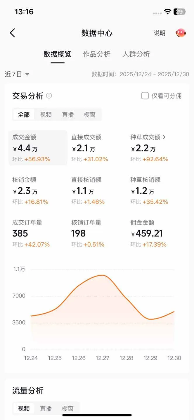 带货天花板赛道，一部手机在家就能月入过万的长久副业！-网亿资源平台