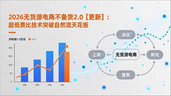 2026无货源电商不备货2.0【更新-3月】：超低费比技术突破自然流天花板，单店月利润1-3万元-网亿资源平台