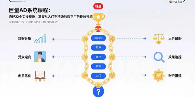 巨量AD系统课程：通过22个实操模块，掌握从入门到精通的数字广告投放技能-网亿资源平台