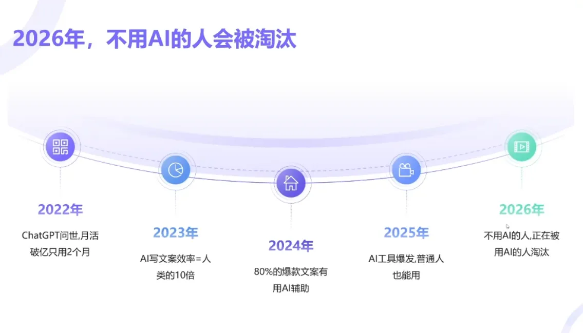 小乔老师·2026AI新模式短视频IP训练营-网亿资源平台