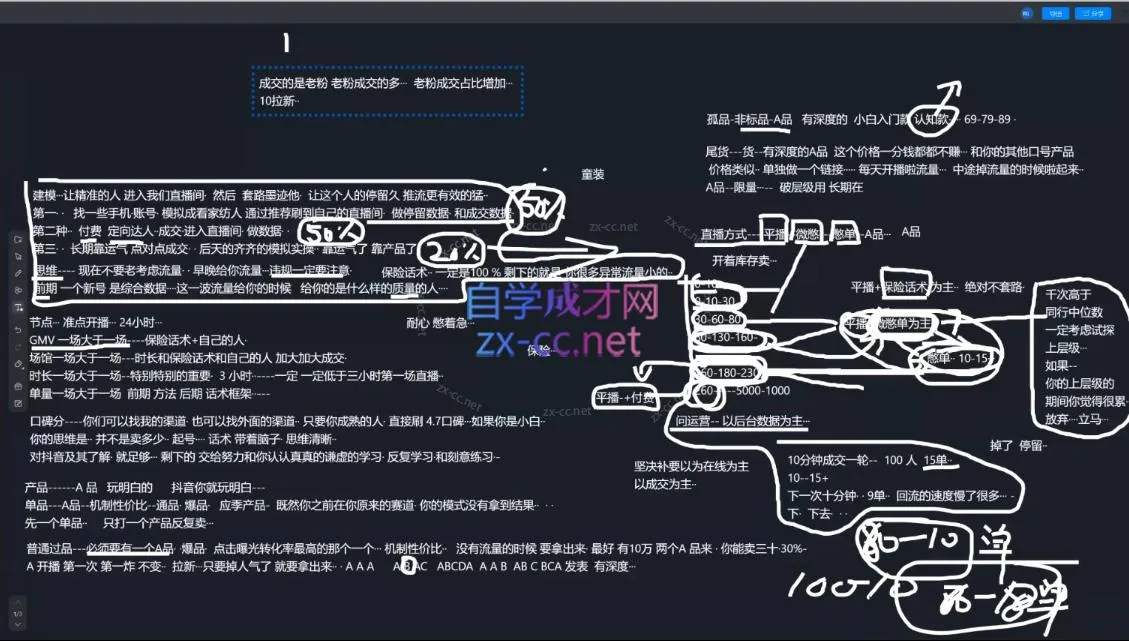 2025猴帝1600线上课(更新6月)-网亿资源平台